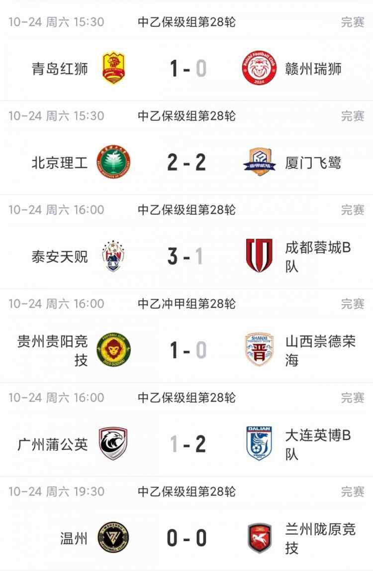 剩2轮继续大乱斗!中乙综述:争冠组前五仅差3分,蓉城B队8轮不胜